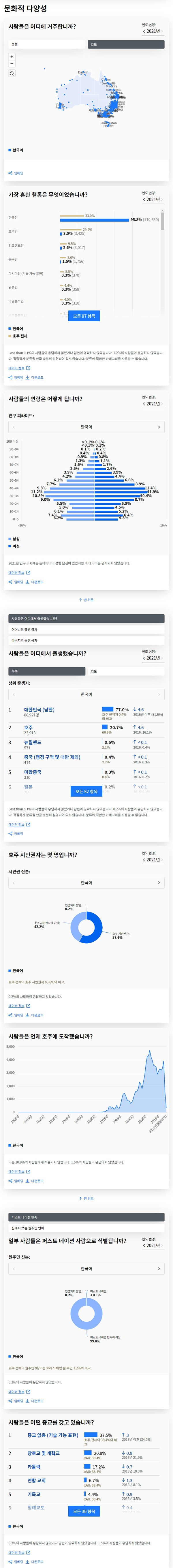 2021-census-korean_01.jpg