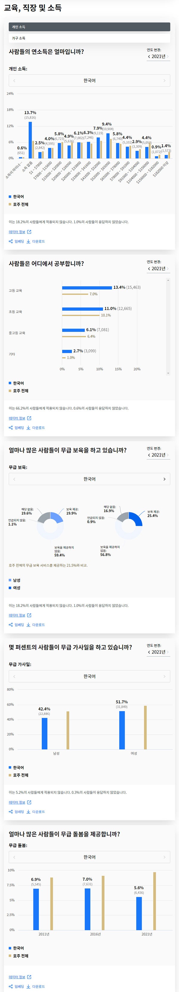 2021-census-korean_02.jpg