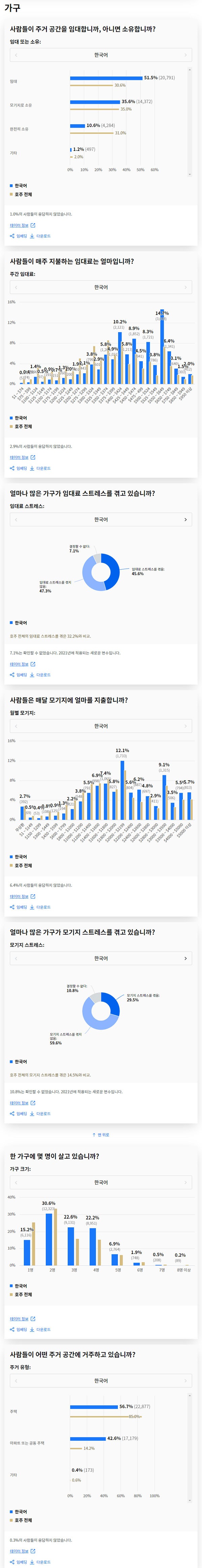 2021-census-korean_04.jpg