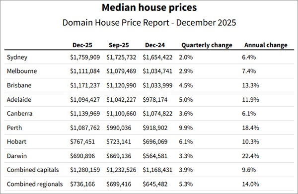 9news_median-house-prices.jpg